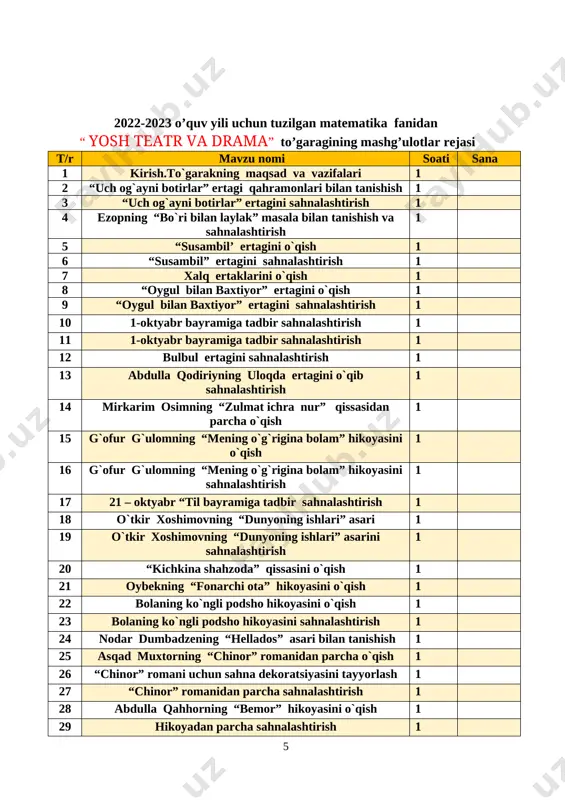 adbir sahnalashtirish 1 18 o`tkir xoshimovning “dunyoning ishlari” asari 1 19 o`tkir xoshimovning “dunyoning ishlari” asarini sahnalashtirish 1 20 “kichkina shahzoda” qissasini o`qish 1 21 oybekning “fonarchi ota” hikoyasini o`qish 1 22 bolaning ko`ngli podsho hikoyasini o`qish 1 23 bolaning ko`ngli podsho hikoyasini sahnalashtirish 1 24 nodar dumbadzening “hellados” asari bilan tanishish 1 25 asqad muxtorning “chinor” romanidan parcha o`qish 1 26 “chinor” romani uchun sahna dekoratsiyasini tayyorlash 1 27 “chinor” romanidan parcha sahnalashtirish 1 28 abdulla qahhorning “bemor” hikoyasini o`qish 1 29 hikoyadan parcha sahnalashtirish 1 30 yangi yilga bayram tadbirini sahnalashtirish 1 31 abdulla qahhorning “o`g`ri” hikoyasini o`qish 1 32 “o`g`ri” hikoyasidan parcha sahnalashtirish 1 33 maqsud shayxzodaning “iskandar zulqaynar” asarini o`qish 1 34 asar matni ustida ishlash 1 35 al buxoriy hadislaridan o`qish 1 36 hamid olimjon sherlarini o`rganish 1 37 asqad muxtorning “hafta” sherini o`rganish 1 38 pirimqul qodirovning “avlodlar dovoni” romanidan parcha o`qish 1 39 …