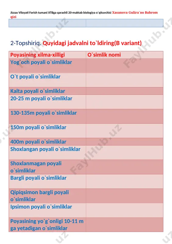 riq:ildizpoya,piyozbosh,tugunkning tuzilishi,vazifasi o`rtasidagi umumiylikni va farqlarni aniqlang. shakli o`zgargan novdalar farqlar umumiylik ildizpoya tugunak piyozbosh topshiriq:jadvalni to`ldiring. barglarning funksiyalari 1. 2. 3. 4. 5. barg qismlari 1. 2. tomirlarning vazifalari 1. 2. tomirlanish turlari 1. 2. topshiriq:jadvalni to`ldiring. bandli bargli o`simliklar bandsiz bargli o`simliklar barglari parallel yoki yoysimon tomirlangan o`simliklar barglari patsimon yoki to`rsimon tomirlangan o`simliklar topshiriq:ildizpoya va ildizmevani o`zaro taqqoslang. ildizpoya ildizmeva funksiyalari qaysi organning o`zgarishidan hosil bo`ladi? qanday qismlardan iborat? misollar keltiring. topshiriq:jadvalning chap tomonida berilgan o`simlik raqamlarini jadvalning o`ng tomoniga mos ravishda joylashtiring. № o`simliklar № o`simliklar barg turlari raqamlar 1 olma 9 yong`oq badli bargli o`simliklar 2 o`rik 10 terak 3 makkajo`xori 11 sholi badsiz bargli o`simliklar 4 qovun 12 arpa 5 anjir 13 g`umay barglari parallel yoki yoysimon tomirlangan o`simliklar 6 bug`doy 14 g`o`za 7 shirach 15 gulsafsar barglari patsimon yoki to`rsimon tomirlangan o`simliklar 8 piyoz 16 chinor topshiriq:jadvalning chap tomonida berilgan o`simlik raqamlarini jadvalning …