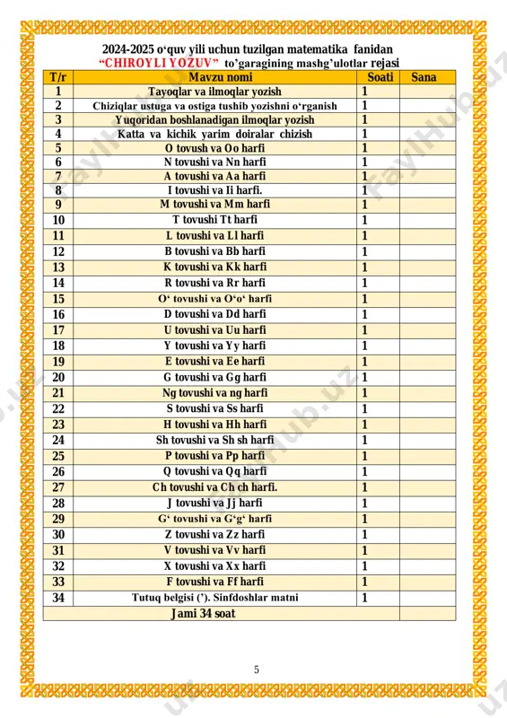 va zz harfi 1 31 v tovushi va vv harfi 1 32 x tovushi va xx harfi 1 33 f tovushi va ff harfi 1 34 tutuq belgisi (’). sinfdoshlar matni 1 jami 34 soat 6 _____________ tuman maktabgacha va maktab ta`limi bo`limiga qarashli __-umumiy o`rta ta`lim maktabi “_____” _________20___ yil ona tili fani to`garak mashg`ulotiga qatnashuvchi o`quvchilari o`rtasida 20__-20___ yangi o`quv yilining to`garak mashg`uloti davrida texnika xavfsizlik qoidalari, yo`l harakati qoidalari, yong`inga qarshi kurash chora tadbirlariga hamda ___-umumiy o`rta ta`lim maktabining barcha ichki tartib qoidalariga rioya qilish to`g`risida maxsus yo`riqnoma № o`quvchilarning f.i.sh tanishdim sana o`quvchilarning imzosi 1 tanishdim 2 tanishdim 3 tanishdim 4 tanishdim 5 tanishdim 6 tanishdim 7 tanishdim 8 tanishdim 9 tanishdim 10 tanishdim 11 tanishdim 12 tanishdim 13 tanishdim 14 tanishdim 15 tanishdim 16 tanishdim 17 tanishdim 18 tanishdim 19 tanishdim 20 tanishdim yo`riqnoma bilan tanishtiruvchi va to`garak mashg`uloti rahbari: _________ _____________ 7 “chiroyli yozuv” …