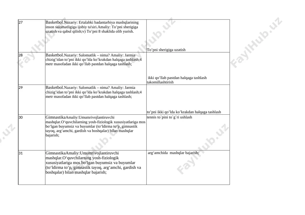 tabiatning sog’lomlashtiruvchi omillari orqali chiniqishlar (suv, quyosh, havo). amaliy: tayanib sakrash mashqlari; polda va gimnastika o’rindiqlarida qo’llarni bukish va yozish mashqlari; aralash osilish va arqonga tirmashib chiqishni takrorlash. govdani ko`tarib tushirish 41 gimnastika.nazariy: tozalik – salomatlik garovi (qo’l, oyoq, ko’z, tish parvarish).amaliy: to’ldirma to’plar bilan mashqlar bajarish. yakkacho’p ustida muvozanat saqlash mashqlari; b) akrobatika mashqlarini takrorlash. akrobatika mashqlarini takrorlash. 42 gimnastika.nazariy: tozalik – salomatlik garovi (qo’l, oyoq, ko’z, tish parvarish).amaliy: to’ldirma to’plar bilan mashqlar bajarish. yakkacho’p ustida muvozanat saqlash mashqlari; b) akrobatika mashqlarini takrorlash. akrobatika umboloq oshish 43 gimnastika.amaliy:v) gimnastika “kazyoli”dan oyoqlarni kerib va bukib sakrash; d) arg’amchida sakrash mashqlari. arg’amchida sakrash mashqlari. 44 gimnastika.amaliy:v) gimnastika “kazyoli”dan oyoqlarni kerib va bukib sakrash; d) arg’amchida sakrash mashqlari. ortga umboloq oshish takomillashtish 45 gimnastika.nazariy: jismoniy sifatlar va ularni rivojlantiruvchi mashqlar amaliy:gimnastika. arqonga uch harakat usulida tirmashib chiqish; turnikda oldinga orqaga oldinga siltanib sakrab tushish mashq usullarini bajarish. turnikga sakrab chiqish 46 gimnastika. …