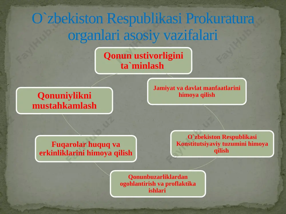 o`zbekiston respublikasi prokratura organlari - Page 5