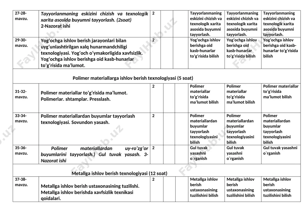 tayyorlash. 2 buyumlar tayyorlash buyumlar tayyorlash buyumlar tayyorlash 51-52-mavzu. metall buyumlarda biriktirish turlari: harakatsiz (payvand) va yarim harakatchan. buyum ilgich tayyorlash. 2 metall buyumlarda biriktirish turlari: metall buyumlarda biriktirish turlari: metall buyumlarda biriktirish turlari: elektrotexnika ishlari (10 soat) 53-54-mavzu. elektr tokining inson organizmiga ta’siri. elektrotexnik ishlarni bajarishda xavfsizlik texnikasi qoidalari 2 elektrotexnik ishlarni bajarishda xavfsizlik texnikasi qoidalari elektrotexnik ishlarni bajarishda xavfsizlik texnikasi qoidalari elektrotexnik ishlarni bajarishda xavfsizlik texnikasi qoidalari 55-56-mavzu. elektr montaj ish o‘rnini tashkil qilish. elektrotexnikaning asosiy tushunchalari. montaj ishlarida xavfsizlik 2 elektr montaj ish o‘rnini tashkil qilish elektr montaj ish o‘rnini tashkil qilish elektr montaj ish o‘rnini tashkil qilish 57-58-mavzu. ko‘p ishlatiladigan elektrotexnik elementlarning xarakteristikasi va qo‘llanish sohalari. 2 ko‘p ishlatiladigan elektrotexnik elementlarning xarakteristikasi va qo‘llanish sohalari. ko‘p ishlatiladigan elektrotexnik elementlarning xarakteristikasi va qo‘llanish sohalari. ko‘p ishlatiladigan elektrotexnik elementlarning xarakteristikasi va qo‘llanish sohalari. 59-60-mavzu. elektr zanjiri va elektr chizmasi (sxemasi). kam quvvatli batareyada ishlaydigan yoritgich tayyorlash. 5-nazorat ishi. …
