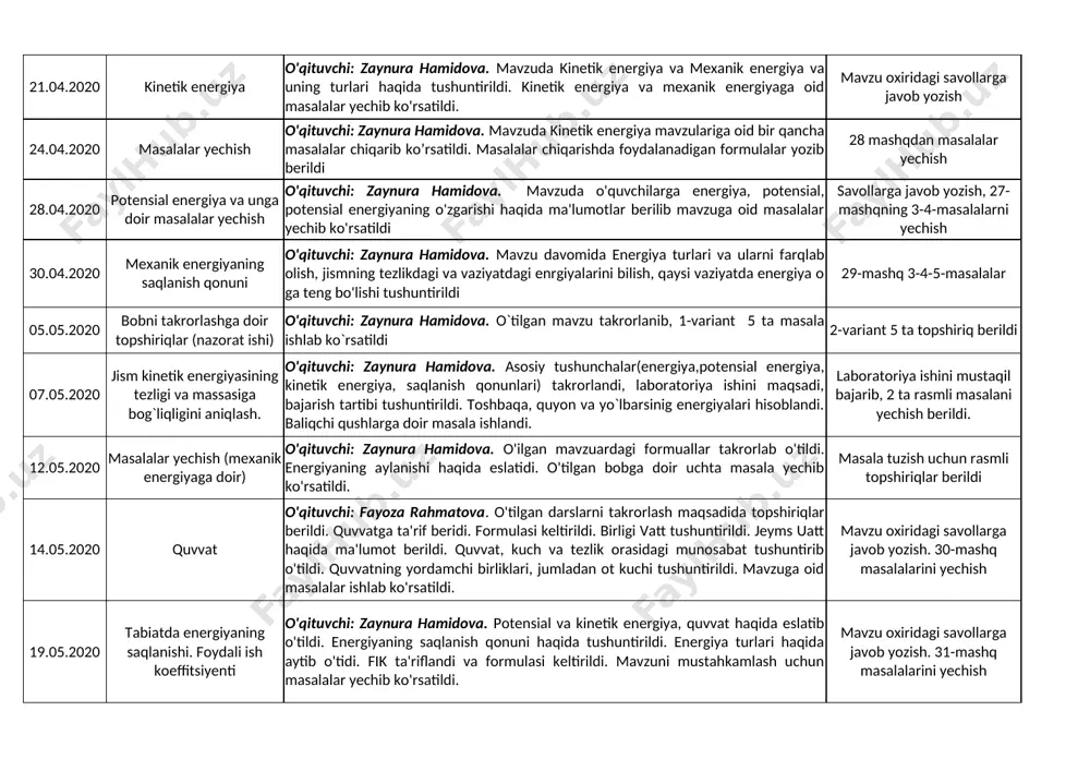 . o’qituvchi laboratoriya ishining maqsadi, ishni bajarishda kerakli jihozlar va ishning bajarilish tartibi tog’risida batafsil tushuntirib o’tdi. songra o’quvchilarga ishni bajarib ko’rsatdi 151-bettagi jadvalni to’ldirish va xulosa yozish 21.04.2020 kinetik energiya o'qituvchi: zaynura hamidova. mavzuda kinetik energiya va mexanik energiya va uning turlari haqida tushuntirildi. kinetik energiya va mexanik energiyaga oid masalalar yechib ko'rsatildi. mavzu oxiridagi savollarga javob yozish 24.04.2020 masalalar yechish o'qituvchi: zaynura hamidova. mavzuda kinetik energiya mavzulariga oid bir qancha masalalar chiqarib ko’rsatildi. masalalar chiqarishda foydalanadigan formulalar yozib berildi 28 mashqdan masalalar yechish 28.04.2020 potensial energiya va unga doir masalalar yechish o'qituvchi: zaynura hamidova. mavzuda o'quvchilarga energiya, potensial, potensial energiyaning o'zgarishi haqida ma'lumotlar berilib mavzuga oid masalalar yechib ko'rsatildi savollarga javob yozish, 27-mashqning 3-4-masalalarni yechish 30.04.2020 mexanik energiyaning saqlanish qonuni o'qituvchi: zaynura hamidova. mavzu davomida energiya turlari va ularni farqlab olish, jismning tezlikdagi va vaziyatdagi enrgiyalarini bilish, qaysi vaziyatda energiya o ga teng bo'lishi tushuntirildi 29-mashq 3-4-5-masalalar 05.05.2020 …