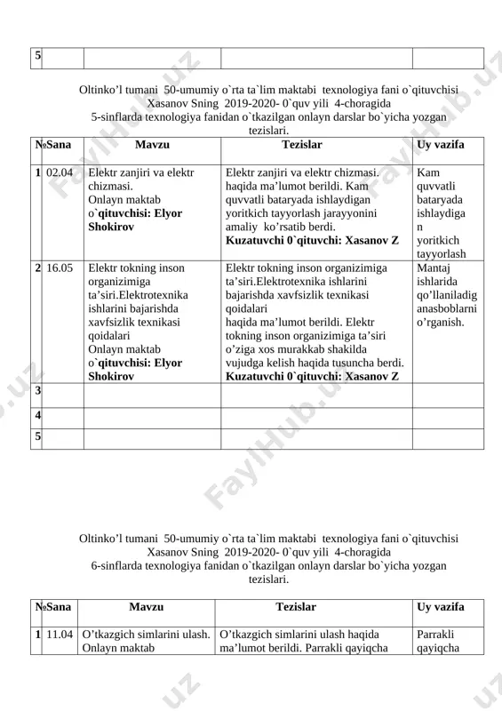 bajarishda siz turli materiallar (sim, shnur, izo-latsiya materiallari, naychalar) va ish asboblari (otvyortka, pichoq, o‘tkir jag‘li ombur)dan foydalanamiz. sizatli kavsharlash asosiy talabi bu ulanayotganda yuzalarining tozaligiga va ularning bir-biriga nisbatan jips joylanishida,kavsharlash jarayoni uch operatsiyadan iborat detalni tayyorlash, kavsharlash va kavsharlab bo’lgandan keyin unga ishlov berish haqida ma’lumot va tusunchalar berdi. kuzatuvchi 0`qituvchi: xasanov z kavsharlagichlarni o’rganish. 4 5 oltinko’l tumani 50-umumiy o`rta ta`lim maktabi texnologiya fani o`qituvchisi xasanov sning 2019-2020- 0`quv yili 4-choragida 7-sinflarda texnologiya fanidan o`tkazilgan onlayn darslar bo`yicha yozgan tezislari. № sana mavzu tezislar uy vazifa 1 04.04 elektromagnitlaring tuzilishi,ishlashi va qo’llanilishi. onlayn maktab o`qituvchisi: elyor shokirov elektromagnit quyidagi tuzilishga ega: izolatsiyalangan simdan tayyorlangan va ichiga yumshoq o‘zak joylangan g‘altak elektromagnit deb ataladi.elektromagnitlar- ning shakli va o‘lchamlari har xil, lekin hammasining tuzilishi bir xildir. elektromagnitning g‘altagi karkasdan iborat bo‘lib, asosan, elektrokarton yoki fibrdan tayyorlanadi va elektromagnitning vazifasiga qarab turli shaklda bo‘lish haqida ma’lumot va tusunchalar berdi. kuzatuvchi …