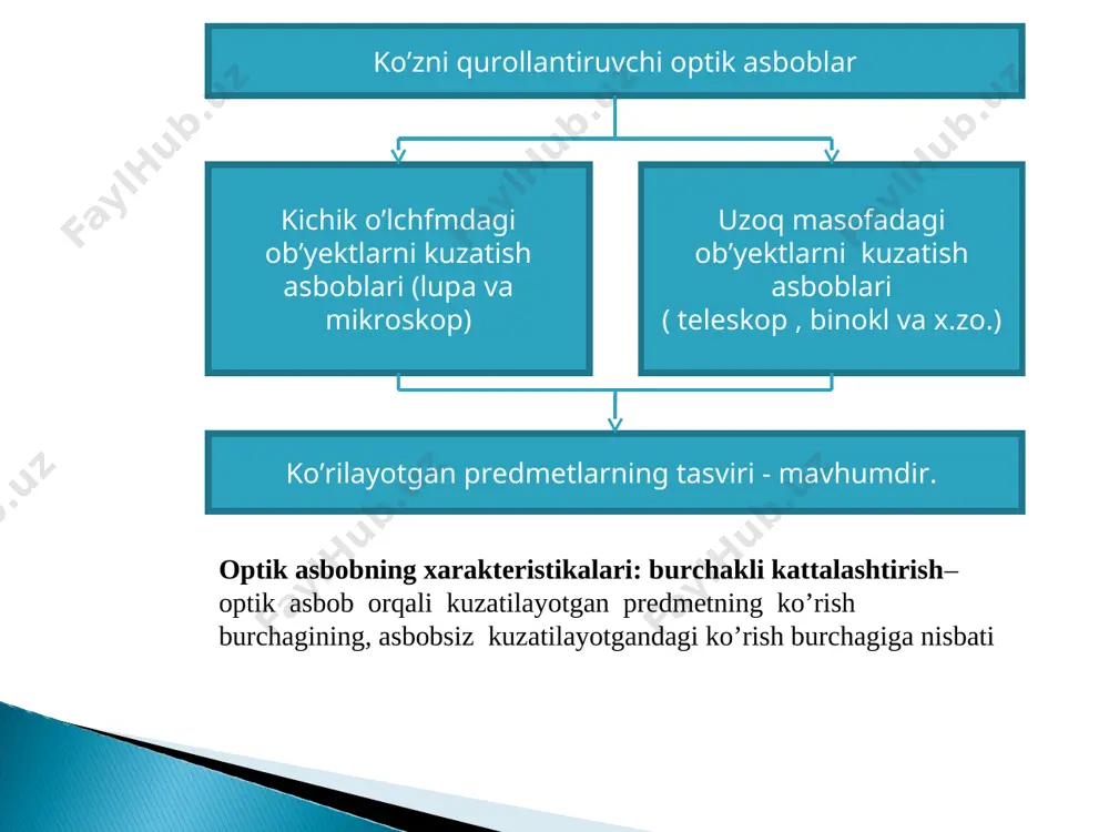 ubaydullayev dostonbek kosonsoy 49-maktab - Page 5