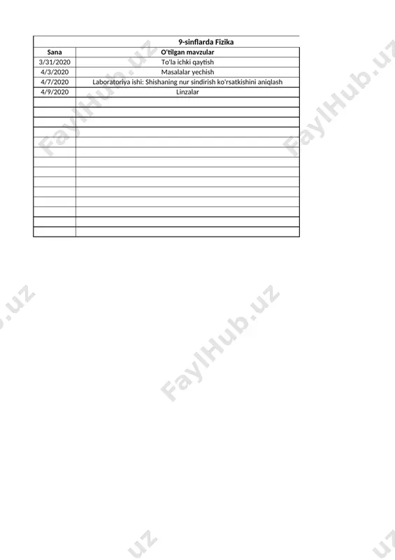 fizika 4-chorak mavzular jurnali - Page 5