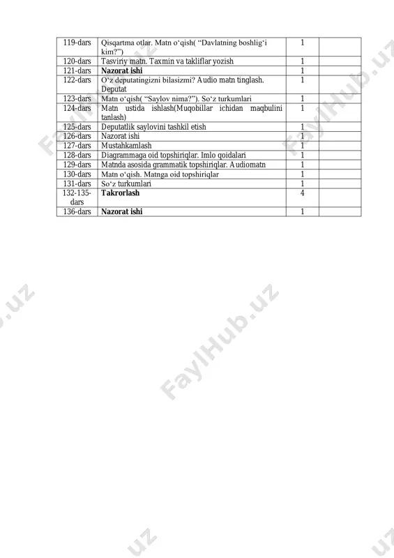 sh( “davlatning boshligʻi kim?”) 1 120-dars tasviriy matn. taxmin va takliflar yozish 1 121-dars nazorat ishi 1 122-dars oʻz deputatingizni bilasizmi? audio matn tinglash. deputat 1 123-dars matn oʻqish( “saylov nima?”). soʻz turkumlari 1 124-dars matn ustida ishlash(muqobillar ichidan maqbulini tanlash) 1 125-dars deputatlik saylovini tashkil etish 1 126-dars nazorat ishi 1 127-dars mustahkamlash 1 128-dars diagrammaga oid topshiriqlar. imlo qoidalari 1 129-dars matnda asosida grammatik topshiriqlar. audiomatn 1 130-dars matn oʻqish. matnga oid topshiriqlar 1 131-dars soʻz turkumlari 1 132-135- dars takrorlash 4 136-dars nazorat ishi 1