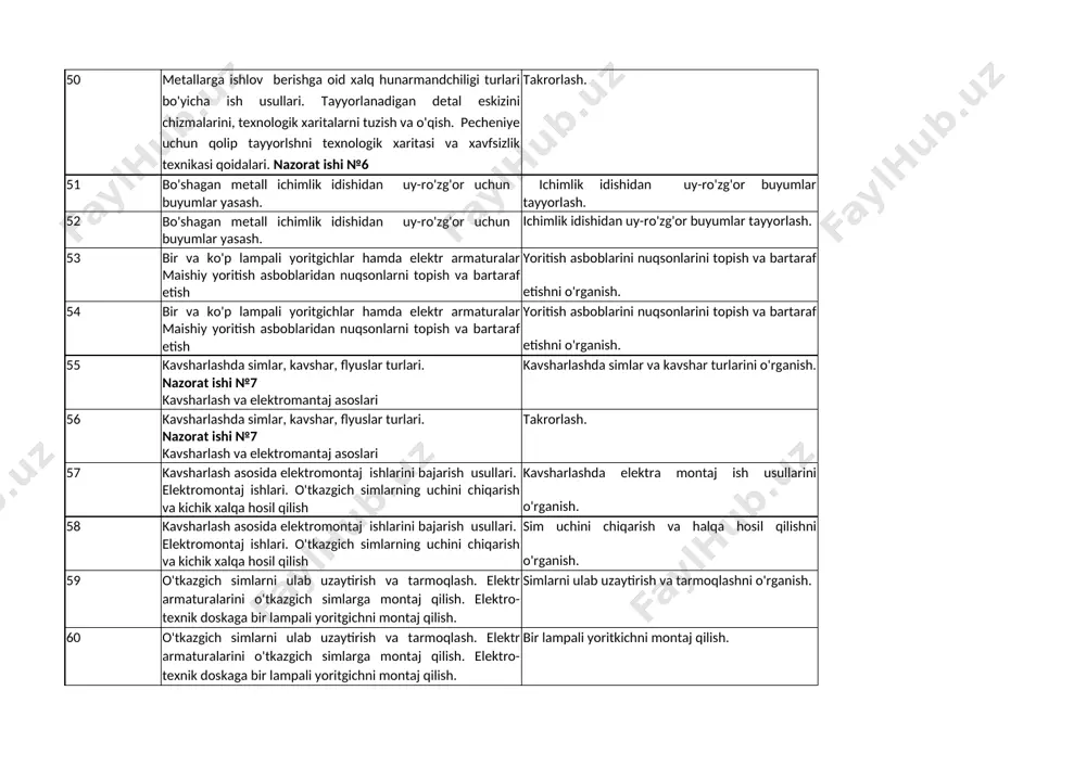 to'g'ri chiziqli sirtlarni egovlashni o'rganish. 49 metallarga ishlov berishga oid xalq hunarmandchiligi turlari bo'yicha ish usullari. tayyorlanadigan detal eskizini chizmalarini, texnologik xaritalarni tuzish va o'qish. pecheniye uchun qolip tayyorlshni texnologik xaritasi va xavfsizlik texnikasi qoidalari. nazorat ishi №6 metallarga ishlov berishda xalq hunarmandchiligi ish usullarini o'rganish. 50 metallarga ishlov berishga oid xalq hunarmandchiligi turlari bo'yicha ish usullari. tayyorlanadigan detal eskizini chizmalarini, texnologik xaritalarni tuzish va o'qish. pecheniye uchun qolip tayyorlshni texnologik xaritasi va xavfsizlik texnikasi qoidalari. nazorat ishi №6 takrorlash. 51 bo'shagan metall ichimlik idishidan uy-ro'zg'or uchun buyumlar yasash. ichimlik idishidan uy-ro'zg'or buyumlar tayyorlash. 52 bo'shagan metall ichimlik idishidan uy-ro'zg'or uchun buyumlar yasash. ichimlik idishidan uy-ro'zg'or buyumlar tayyorlash. 53 bir va ko'p lampali yoritgichlar hamda elektr armaturalar maishiy yoritish asboblaridan nuqsonlarni topish va bartaraf etish acer: acer: yoritish asboblarini nuqsonlarini topish va bartaraf etishni o'rganish. 54 bir va ko'p lampali yoritgichlar hamda elektr armaturalar maishiy yoritish asboblaridan nuqsonlarni topish va …