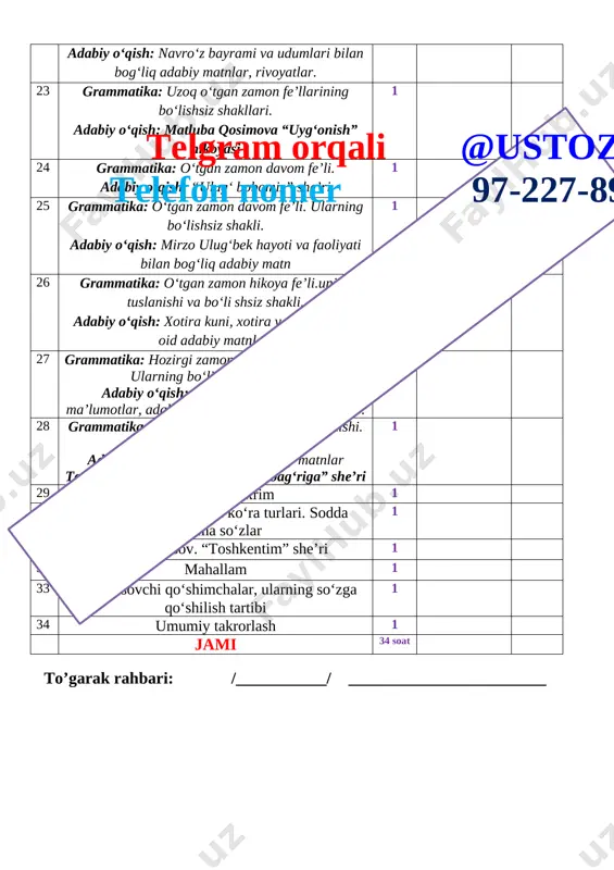 va baholash , o`quvchilar bilan o`tilgan mavzular yuzasidan savol-javob va suhbat o`tkazish.telgram orqali @ustoz4 telefon nomer 97-227-89-26 № darstaqsimoti daqiqa [image: ] 1 darsni tashkil qilish jarayoni 2 daqiqa 2 o’tilgan va uyga berilgan mavzuni so’rash, takrorlash jarayoni 10 daqiqa 3 yangi mavzu 20 daqiqa 4 yangi mavzuni mustahkamlash, amaliy va mustaqil ishlar bajarish jarayoni 8 daqiqa 5 darsga yakun yasash, baholash metodlari 3 daqiqa 6 uygavazifaberish 2 daqiqa jami: 45 daqiqa [image: ] iii.yangi mavzu bayoni.1-topshiriq. rasmni kuzating va berilgan savollar asosida suhbatlashing. — ayting-chi, rasmda qanday binolar tasvirlangan? — poytaxtimizda qanday yangi inshootlar barpo etildi? — siz yashayotgan shahar yoki qishloqda-chi? 1-mashq. matnni o‘qing va mazmunini so‘zlab bering. ajratib ko‘rsatilgan so‘zlarga e’tibor qiling. obod o‘lka bizning vatanimimiz — o‘zbekiston respublikasi. o‘zbekistonning poytaxti toshkent shahri markaziy osiyodagi eng katta shahar. bu yerda keng ko‘chalar, chiroyli zamonaviy uylar, qadimiy obidalar ko‘p. respublikamizning barcha shahar va qishloqlarida bunyodkorlik ishlari olib borilmoqda. …