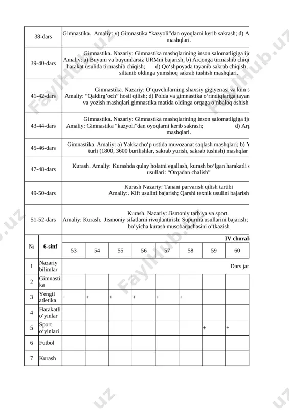 ivojlantirish; supurma usullarini bajarish; o‘rganilgan usullar bo‘yicha kurash musobaqachasini o‘tkazish 2 № 6-sinf iv chorak (16 soat) 53 54 55 56 57 58 59 60 61 62 63 64 65 66 67 68 1 nazariy bilimlar dars jarayonida 2 gimnastika 3 yengil atletika + + + + + + 4 harakatli o‘yinlar 5 sport o‘yinlari + + + + + + + + 6 futbol + + 7 kurash 53-54-dars yengil atletika nazariy: tezkorlik va chaqqonlik jismoniy sifatlarini rivojlantiruvchi mashqlar. amaliy:. yugurib kelib uzunlikka sakrashda fazalarni bajarish yugurib kelib “oyoqlarni bukish” usulida uzunlikka sakrash; yuqori starda turish, chiqish va maydon bo‘ylab yugurish, marraga kirib borish texnikasini o‘rgatish 2 55-56-dars yengil atletika. nazariy: yugurish turlari. amaliy: yugurib kelib “xatlab sakrash” usulida balandikka sakrash fazalarini o‘rgatish; sakkiz daqiqa davomida yurish bilan almashinib yugurish. turgan joydan uzunlikka sakrashni takomillashtirish. 2 57-58-dars yengil atletika nazariy: suvda chiniqish qoidalari. amaliy:. estafetali yugurish texnikasini (tayoqchani ushlash, …