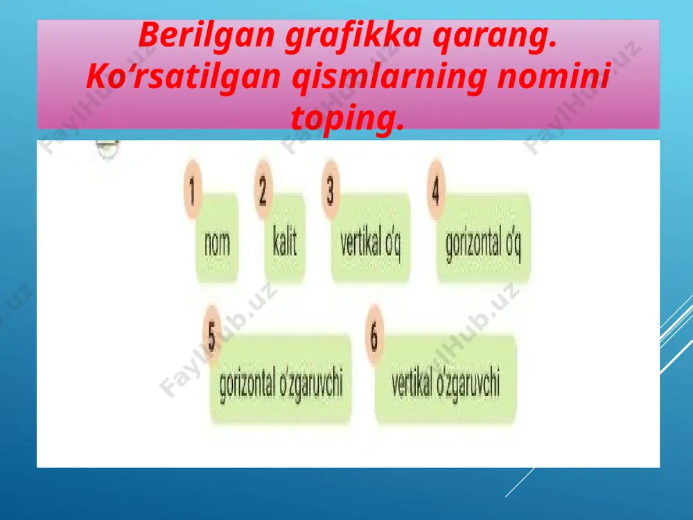 7-sinf. grafik chizmalar bilan ishlash - Page 5