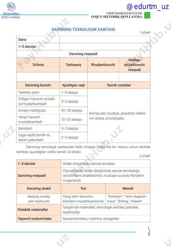 mavzularning qisqacha mazmuni bilan tanishtiriladi. xavfsizlik texnikasi qoidalari bilan tanishtiriladi. o‘quvchilar xavfsizlik texnikasi qoidalari daftariga bu qoidalar bilan tanishganliklari va darslarda bu qoidalarga qat’iy rioya qilishlari haqida imzo qo‘yadilar. kirish yo‘riqnomasi (instruktaj) o‘tkaziladi. ii. o‘tilgan mavzuni so‘rash va mustahkamlash (10 daqiqa): o‘quvchilar bilan yoz davomida qanday dam olganliklari bo‘yicha qisqa suhbat tashkil qilinadi. bunda “tanishuv” metodidan foydalaniladi. o‘qituvchi o‘quvchilarni kichik guruhlarga ajratgan holda har bir guruhda “keling, tanishaylik!” mavzusida qisqa suhbat o‘tkazadi. iii. yangi mavzu bayoni (10 daqiqa): yangi mavzu e’lon qilinadi. taqdimot daqiqasi. yangi mavzu slaydlar yordamida taqdim etiladi. o‘quvchilar, o‘z navbatida, darsni diqqat bilan tinglab, asosiy tushunchalarni yozib oladilar va berilgan topshiriqlarga javob beradilar. iv. amaliy mashg‘ulot (50 daqiqa): o‘qituvchi amaliy mashg‘ulotni bajarish tartibini, mashg‘ulotga oid xavfsizlik texnikasi qoidalarini tushuntirib beradi. amaliy mashg‘ulotga rahbarlik qiladi va ish jarayoni nazoratini olib boradi. v. yangi mavzuni mustahkamlash (10 daqiqa): yangi mavzuni mustahkamlash uchun “tushunchalar tahlili” metodidan foydalaniladi. vi. darsni yakunlash …
