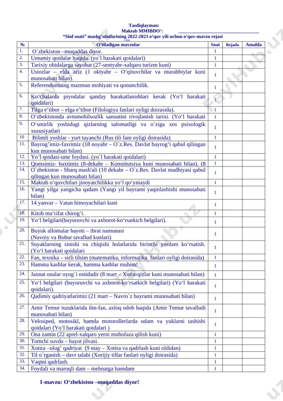 birdir. shuningdek, sinf soatlar orqali o‘quvchilarda to‘g‘ri kasb tanlash, kitobxonlik madaniyatini shakllantirish, bo‘sh vaqtini to‘g‘ri taqsimlash, o‘z iqtidorini rivojlantirish uchun turli to‘garaklarni to‘g‘ri tanlash, tayyor ish joylarida ishlash emas, balki o‘zi ish joylarni yaratishi kabi qobiliyatlar shakllantiriladi. sinf soat dasturlari oddiydan murakkablikka tamoyili asosida shakllantirilgan bo‘lib, quyidagi yo‘nalishl umumta’lim maktablarining 1-11-sinf o‘quvchilari uchun tuzilgan “sinf soatlar uchun namunaviy mavzular rejasi” mazmunan sinf soati-axloqiy hislatlarni shakllantirish bilan bir qatorda yurtimizda nishonlanadigan umumxalq bayramlari va muhim tarixiy sanalar asosida tuzildi. bundan tashqari mazkur rejada fan oyliklari davomida o‘quvchilar uchun sinf soati dars soatlarini o‘tishda nimalarga e’tibor berish kerakligi e’tiborga olingan. mazkur dastur va qo‘llanmada bugungi kunda sinf rabarlari uchun amaliy va uslubiy yordam sifatida respublika ta'lim markazi mutaxassislari va amaliyotchilar hamkorligida “sinf soat”larning mashg‘ulot ishlanmalari tavsiya etiladi. “sinf soat”lar rejasidagi 8 soatlik “yo‘l harakati qoidalari”ga doir mavzular dasturi va dars ishlanmalari mazkur qo‘llanmada aks ettirilmagan. umumta'lim maktablarining o‘quvchilari uchun ishlab chiqilgan “sinf …