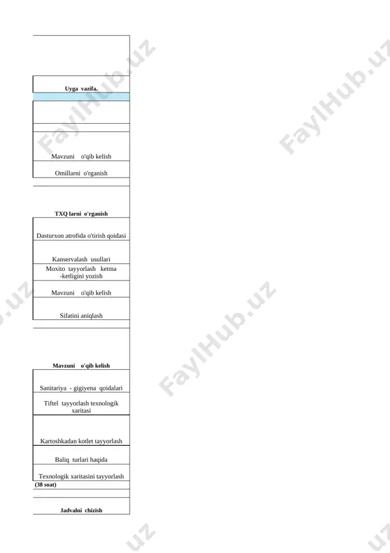 nasosni boshqarish. nazorat ishi №7 mavzuni o'qib kelish 61 25-amaliy mashg‘ulot. bluetooth moduli bilan ishlash. mavzuni o'qib kelish 62 25-amaliy mashg‘ulot. bluetooth moduli bilan ishlash. txq qoidalarni o'rganish iv bob. ijtimoiy-iqdisodiy texnologiya asoslari (6 soat) 63 interyerda tekstil mahsulotlari. tekstil mahsulotlarida ranglar jilosi. rang turlari haqida 64 interyerda tekstil mahsulotlari. tekstil mahsulotlarida ranglar jilosi. 1-loyiha ishi. mehmonxona interyerini yaratish loyihasini chizish 65 interyerda oʻsimliklar dunyosi. xonadon va ofislar interyeri. nazorat ishi n8. mavzuni o'qib kelish 66 interyerda oʻsimliklar dunyosi. xonadon va ofislar interyeri. nazorat ishi n8. №8 lanshaft usulida tayyorlash 67 2-loyiha ishi. oshxona tokchasi uchun manzarali gultuvak yasash texnologik xaritasini tayyorlash 68 2-loyiha ishi. oshxona tokchasi uchun manzarali gultuvak yasash yasab kelish