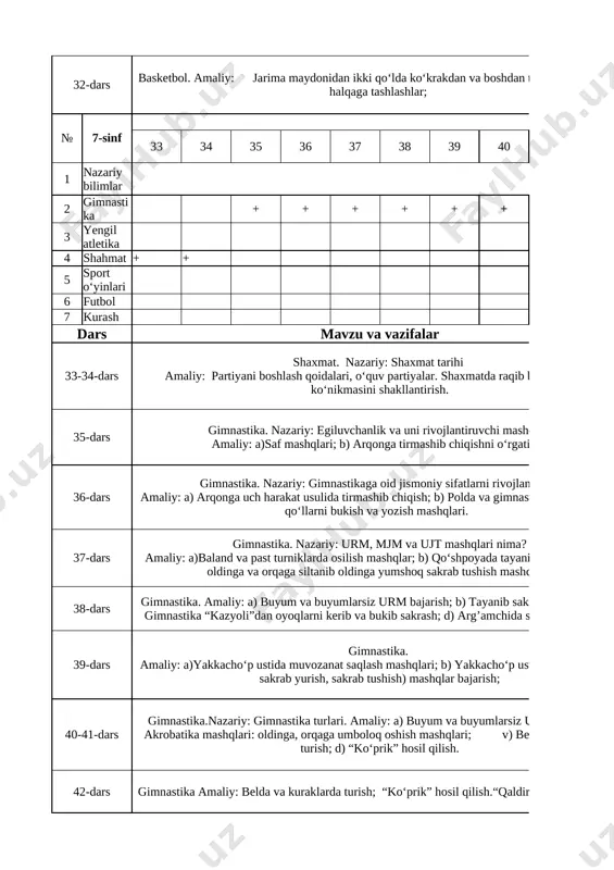 -41-dars gimnastika.nazariy: gimnastika turlari. amaliy: a) buyum va buyumlarsiz urmni bajarish; akrobatika mashqlari: oldinga, orqaga umboloq oshish mashqlari; v) belda va kuraklarda turish; d) “ko‘prik” hosil qilish. 2 42-dars gimnastika amaliy: belda va kuraklarda turish; “ko‘prik” hosil qilish.“qaldirg’och” hosil qilish 1 43-dars gimnastika amaliy: akrobatika mashqlari: oldinga, orqaga umboloq oshish mashqlari; 1 44-dars gimnastika amaliy: polda va gimnastika o‘rindiqlarida qo‘llarni bukish va yozish mashqlari takrorlash. 1 45-dars gimnastika amaliy: a) belda va kuraklarda turish; b) “ko‘prik” hosil qilish. 1 46-dars kurash. nazariy: respublikamizda kurashga bo‘layotgan e’tibor. amaliy: a)kurashchilarning jismoniy tayyorgaligini oshiruvchi mashqlar; 1 47-dars kurash. amaliy: b) kurash texnika va taktikasi; v) selpish usuli; 1 48-dars kurash. nazariy: milliy kurashning jahonda tutayotgan o‘rni. amaliy: a) kurashchilar uchun zarur bo‘lgan jismoniy sifatlarni shakllantirish; b) qarshi usul texnikasi; 1 49-dars kurash. amaliy: a)himoyalanish texnik usullarini bajarish; b) oyoqlarni yondan qoqish usulida yiqitish usulini bajarish; 1 50-dars kurash. nazariy: tanani parvarish qilish tartibi. …