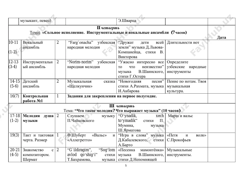 stixi r.taliba “rodina nash dom” stixi e.raximova, muzika dj.najmiddinova “salom maktab” stixi i.muslima, muzika f.nazarova tselaya i polovinnaya pauza 4-5 chetvertnaya i vosmaya pauza 2 “feruza” muzika g.ruzibaeva “diyor madhi” muzika n.narxodjaeva, stixi x.raxmata raspolojenie chetvertnix i vosmix pauz na notonosetse 6-7 tvorchestvo kompozitora rustama 2 proizvedeniya dlya detey kompozitora r.abdullaeva “qo`zichog`im” stixi i.suleymana, muzika r.abdullaeva narodnya muzika- tantsi 8 abdullaeva 8-9 dirijirovanie 2 “shirin-shirin” muzika x.xasanova, stixi i.jiyanova “polka” cheskaya narodnaya pesnya muzikalnie zagadki ii chetvert tema: «ansambl i ego raznovidnosti» (7 chasov) 10 (1) vokalniy ansambl 1 “jonon” muzika m.mirzaeva “oltin paxtam oppog‘im” stixi p.mumina, muzika n.narxodjaeva vokalnie uprajneniya. 11 (2) instrumentaln iy ansambl. 1 “ufor” 3 (qizlar raqsi) uzbekskaya narodnaya melodiya. “oltin paxtam oppog‘im” stixi p.mumina, muzika n.narxodjaeva ob instrumentalnom ansamble 12-13 (3-4) “vospevaem rodinu” 2 "vatanim zavqi" stixi p.mumina, muzika n.narxodjaeva. “povedu ya zvezdolyot” muzika i.akbarova. stixi x.muxammadalievoy, opredelite razmeri 14 (5) kompozitor farxod alimov proizvedeniya …