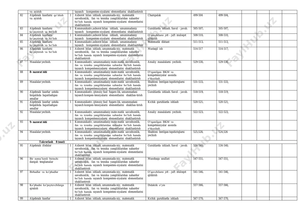 arini shakllantirish kichik guruhlarda ishlash usuli 247-250t 247-250j 37 ko’phadlar. 1 kommunikativ, ijtimoiy faol fuqarolik,umummadaniy tayanch kompentensiyalarni elementlarini shakllantirish mustaqil ishlash 251-253t 251-253j 38 o’xshash hadlarni ixchamlash. 1 kommunikativ, axborot bilan ishlash, shaxs sifatida o’z – o’zini rivojlantirishi tayanch kompentensiyalarni elelementlarini shakllantirish matematik diktant 254-256t 254-256j 39 o’xshash o’adlarni ixchamlash. 1 axborot bilan ishlash, shaxs si fatida o’z – o’zini rivoj- lantirish i tayanch kompen-tensiyalarni elelementlarini shakllantirish aqliy hujum 257-261t 257-261j 40 ko’phadlarni qo’shish va ayirish. 1 kommunikativ, umummadaniy tayanch kompentensiyalar elementlarini shakllantirish kichik guruhlarda ishlash usuli 262-265t 262-265j 41 ko’phadlarni qo’shish va 1 kommunikativ, ijtimoiy faol fuqarolik,umummadaniy musobaqa usullari 266-272t 266-272j ayirish. tayanch kompentensiyalarni elementlarini shakllantirish 42 ko’phadni birhadga ko’paytirish. 1 kommunikativ, axborot bilan ishlash, shaxs sifatida o’z – o’zini rivojlantirishi tayanch kompentensiyalarni elelementlarini shakllantirish charxpalak 274-276t 274-276j 43 ko’phadni birhadga ko’paytirish. 1 axborot bilan ishlash, shaxs sifatida o’z – o’zini rivoj- lantirish i tayanch kompen-tensiyalarni elelementlarini shakllantirish mustaqil …