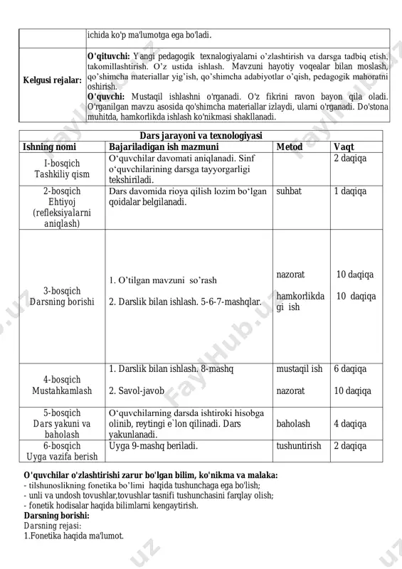 halarining bir-biridan farqi yuzasidan suhbat o'tkaziladi. 3-mashqda berilgan tushunchalar mazmun-mohiyati izohlanadi va bahs uyushtiriladi. 4-mashq matni 2-3 o'quvchiga ifodali o'qitiladi. matnda qanday g'oya ilgari surilayotgani haqida suhbat o'tkazilib, yuzaga kelgan xulosa asosida o'quvchilar o'z mustaqil fikrlarini bayon etadilar. 4. darsni xulosalash. uyga vazifa. «o'zbegim deb keng jahonga ne uchun madh etmayin!» mavzusida matn tuzish. 2-dars. mavzu: fonetika bo’yicha o’tilganlarni takrorlash darsning texnologik xaritasi mavzu: fonetika bo’yicha o’tilganlarni takrorlash mavzuga oid tayanch tushunchalar: fonetika, tovushlar tasnifi,unli va undosh tovushlar,hosil bo’lish o’rniga ko’ra,hosil bo’lish usuliga ko’ra,jarangli va jarangsiz tovushlar. maqsad va vazifalar: maqsadlar: ta`limiy: unli va undosh harflarning hosil bo'lish o'rni, usuli, undosh tovushlarning ovoz va shovqinga ko'ra turlari o'rganiladi; tarbiyaviy- o'quvchilarni mehnatsevarlik ruhida tarbiyalash, tabiatni asrashga o'rgatish; rivojlantiruvchi: mantiqiy fikrlash qobiliyatlarini rivojlantirish. vazifalar: - o'quvchilarda mavzuga nisbatan qiziqish uyg'otish; -ularda mavzu asosida bilim va ko'nikmalarni shakllantirish,kengaytirishga erishish; - berilgan topshiriqlarni qay darajada o'zlashtirganliklarini nazorat qilish; - ularning bilimini baholash. o'quv jarayonini …