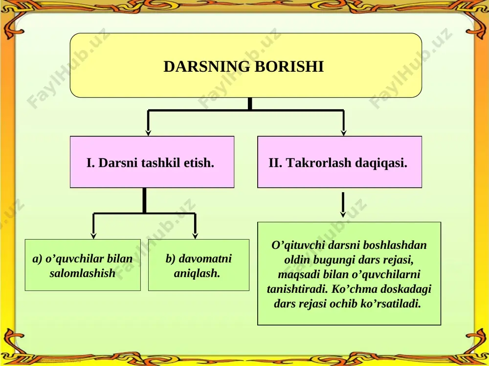 i guruh esa “rahmat” bilan rag’batlantiriladi. b) uyga vazifa:№4,5,6 masalalar uyga vazifa:№4 12 a c d 12 b 12 hc 6 2 2 2 5 4 3 = + 2 1 1 2 2 = + 2 n aob d 2 1 1 2 2 = + = bo ( ) 3 1 2 2 2 = + = co 2 4 = 5 6 7 2 3 5 6 2 3 2 4 = 5 6 7 abc d bdc d 2 2 2 x b cd - = ( ) 2 2 2 x c a cd - - = ( ) 2 2 2 2 x c a x b - - = - cx c a b 2 2 2 2 + - = 2 2 2 2 2 2 x cx c a x b - + - = - ( ) 2 2 2 …