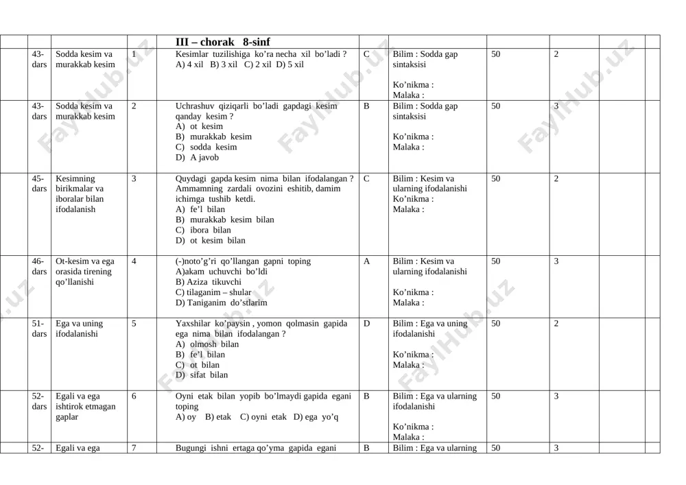 hamon yonimdadur : gul chog’i erdi b) vazifani bajarish kerak c) kunlar iliqlashgan d) atav gap berilamagan a bilim :atov gap haqida ma’lumot ko’nikma : malaka : 60 3 4-shorak 74-dars izohlovchi 1 izohlovchi berilgan gapni toping a)muhandis rustamov b)ko’rganni eshitgan yengibdi c) sen yaxshisan d) izohlanmish bor a bilim : izohlovchi haqida ma’lumot ko’nikma : malaka : 50 3 74-dars izohlovchi 2 ayol hamshira soz birikmasidagi izohlovchi va izohlanmish qaysi biri ekanligini aniqlang a ) izohlovchi berilmagan b) ayol izohlovchi aniqlovchi , hamshira izohlanmish aniqlanmish c ) ayol izohlanmish ,hamshira izohlovchi d )soz birikmasi b bilim : izohlovchi haqida ma’lumot ko’nikma : malaka : 50 3 84-dars uyushiq ega 3 uyushiq ega berilgan gap qatorini toping a )siz bilan biz bu oddiy haqiqatni bilmagan ekanmiz. b) osmonda ,daraxtlarda chumchuqlar chirqillashadi c) biz kecha keldik d) bogda oq ,pushti gullar chiroyli ochilgan a bilim : gapning uyushiq bo’laklari ko’nikma : …
