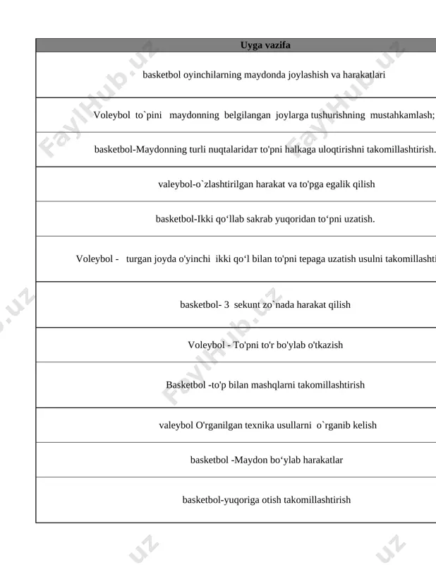 atish o`rganish 14 sport o‘yinlar - basketbol, voleybol, gandbol (maktab sharoitdan kelib chiqqan holda ikkita sport turi tanlanadi) amaliy: basketbol - ikki tomonlama o‘yin ( ikki tomonlama o‘ yin paytida texnik va taktik tayyorgarlikni takomillashtirish) voleybol - to‘r orqali xujum zarbasi usullari; to‘siq qo‘yish usullari ( yakka va juftlikda); xujumda va ximoyada yakka, guruh va jamoaviy taktik harakatlar gandbol - 7 va 9 m li jarima to‘plaridan unumli foydalanish usullari; darvozabonga berilgan ustunliklar; nazorat ishi - 4 basketbol-jarima to`pini tashlash usullarini o`rganish