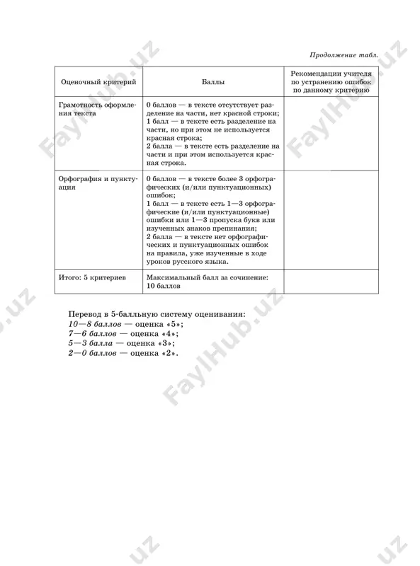 ekstu. opishi tsiplyonka: tsiplyonok bil (kakoy?) _______________________ tsiplyonok (chto delal?) _______________________ prodolji predlojeniya: tsiplyonok vajno zadiral golovu, potomu chto on… ________________________________________________ kogda chyorniy kot pognal mamu tsiplyonka so dvora, to malish… ________________________________________________ __________________________________________________ 4. napishi sochinenie. 1) podumay, o kakoy domashney ptitse ti bu- desh pisat. ozaglav tekst. 2) opishi svoyu ptitsu v pervoy chasti, kakaya ona (1—2 predlojeniya). 3) sochini, chto tvoya ptitsa umeet delat, o chyom mechtaet (2—3 predlojeniya). 4) prochitay vnimatelno to, chto ti napi- sal. isprav oshibki. ________________________________________________ __________________________________________________ __________________________________________________ __________________________________________________ __________________________________________________ __________________________________________________ __________________________________________________ __________________________________________________ __________________________________________________ diagnosticheskaya tablitsa otsenki sochineniya sootvetstvie temi sochine- niya soderja- niyu teksta logichnost izlojeniya ispolzovanie sobstvennoy leksiki gramotnost oformleniya teksta orfografiche- skaya i punktua- tsionnaya gramot- nost itogo itogovaya otsenka po 5-ballnoy shkale 11 tekst 3 1. prochitay tekst. mishki sobralis mishki u svoey norki, starie i malie. glazki u nix chyornenkie. lapki u nix ma- lenkie. ostrenkie zubki. serenkie shubki. …