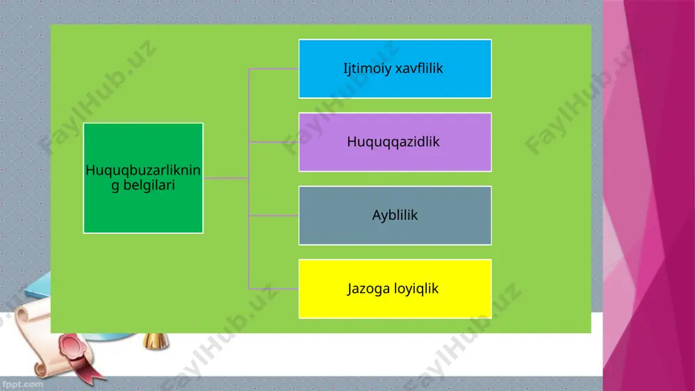 8-sinf huquqbuzarlik - Page 5