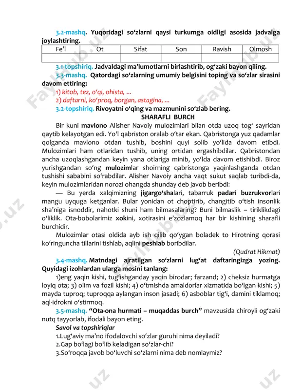 vo, oltov. nima qilmoq kim/nima qanday / qay holda / qachon qancha 3.2-mashq. yuqoridagi so‘zlarni qaysi turkumga oidligi asosida jadvalga joylashtiring. fe’l ot sifat son ravish olmosh 3.1-topshiriq. jadvaldagi ma’lumotlarni birlashtirib, og‘zaki bayon qiling. 3.3-mashq. qatordagi so‘zlarning umumiy belgisini toping va so‘zlar sirasini davom ettiring: 1) kitob, tez, o‘qi, ohista, ... 2) daftarni, ko‘proq, borgan, astagina, ... 3.2-topshiriq. rivoyatni o‘qing va mazmunini so‘zlab bering. sharafli burch bir kuni mavlono alisher navoiy mulozimlari bilan otda uzoq tog‘ sayridan qaytib kelayotgan edi. yo‘l qabriston oralab o‘tar ekan. qabristonga yuz qadamlar qolganda mavlono otdan tushib, boshini quyi solib yo‘lida davom etibdi. mulozimlari ham otlaridan tushib, uning ortidan ergashibdilar. qabristondan ancha uzoqlashgandan keyin yana otlariga minib, yo‘lda davom etishibdi. biroz yurishgandan so‘ng mulozimlar shoirning qabristonga yaqinlashganda otdan tushishi sababini so‘rabdilar. alisher navoiy ancha vaqt sukut saqlab turibdi-da, keyin mulozimlaridan norozi ohangda shunday deb javob beribdi: — bu yerda xalqimizning jigargo‘shalari, tabarruk padari buzrukvorlari mangu …