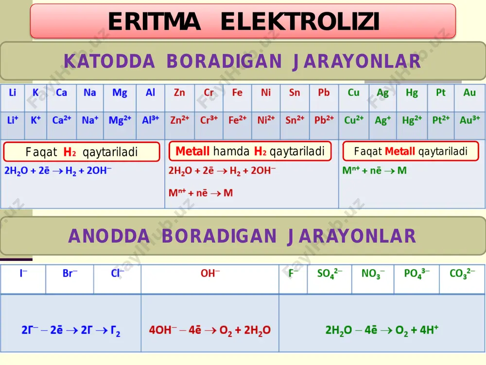 hisobga olib, elektrolizdan keyin eritmada 4 ta na va 1 ta cl ioni qolgan deb qabul qilamiz. 2. m ( na ) = 4 ▪ 23 = 92 gr 3. m ( eritma 2 ) = 92 / 0,25 = 368 gr 4. eritmada cl ioni 1 ta ekanligi tufayli nacl molekulasi ham 1 ta bo’ladi. uning massasi 58,5 gr 5. eritmadagi massa ulushi esa: 58,5 / 368 = 0,159 yoki 15,9 % 3 – masala. 17% kumush nitratning suvli eritmasi elektrolizi, elektrodlarda ajralayotgan kation va anion gazlarining mol nisbati 1,5:1 bo`lguncha davom ettirildi. hosil bo`lgan eritmada erigan modda tarkibidagi markaziy atomning massa ulushini (%)toping? j: 1,6336 % 1. eritmani 100 gr deb qabul qilsak undagi kumush nitratning miqdori: 100 ▪ 17% = 17 gr 2. elektroliz reaksiyasi tenglamasi: 3. ko’rinib turibdiki bunda faqat anodda gaz ajralyapti. demak, noma’lum x miqdorda suv ham elektroliz bo’lgan. xh2o → xh2 + 0,5xo2 …