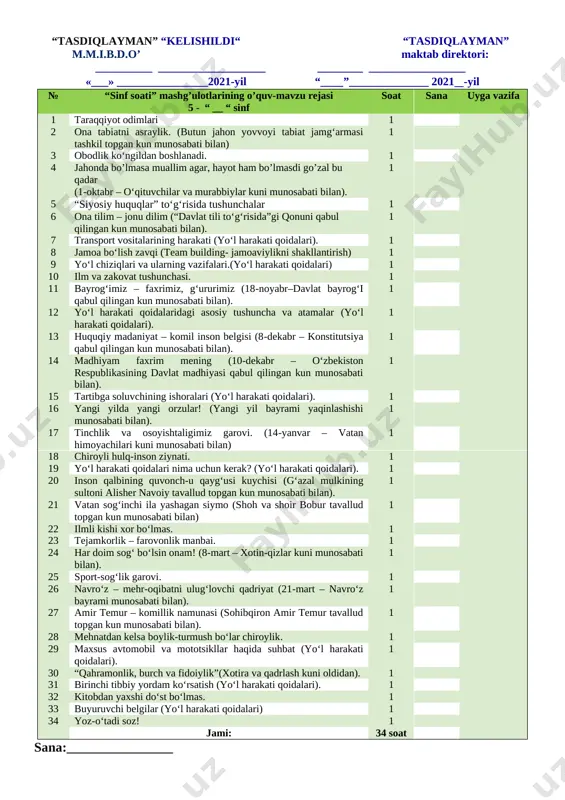 madaniyatini shakllantirish, bo‘sh vaqtini to‘g‘ri taqsimlash, o‘z iqtidorini rivojlantirish uchun turli to‘garaklarni to‘g‘ri tanlash, tayyor ish joylarida ishlash emas, balki o‘zi ish joylarni yaratishi kabi qobiliyatlar shakllantiriladi. sinf soat dasturlari oddiydan murakkablikka tamoyili asosida shakllantirilgan bo‘lib, quyidagi yo‘nalishlarni o‘z ichiga oladi. vatanparvarlik; axloqiy, huquqiy, jismoniy, gigienik, ekologik hamda estetik tarbiya shuningdek, o‘quvchilarni to‘g‘ri kasb tanlashga yo‘naltiradi. sinf soatlarning mazkur yo‘nalishlari o‘zbekiston respublikasida ta’limning uzluksizligi, uzviyligi, o‘quvchi shaxsi va qiziqishlari ustuvorligidan kelib chiqib, ularda yosh xususiyatlariga mos ravishda quyidagi tayanch kompetensiyalar shakllantiriladi. kommunikativ kompetensiya — ijtimoiy vaziyatlarda ona tilida hamda birorta xorijiy tilda o‘zaro muloqotga kirisha olishni, muloqotda muomala madaniyatiga amal qilishni, ijtimoiy moslashuvchanlikni, hamkorlikda jamoada samarali ishlay olish layoqatlarini shakllantirishni nazarda tutadi. axborotlar bilan ishlash kompetensiyasi — media manbalardan zarur ma’lumotlarni izlab topa olishni, saralashni, qayta ishlashni, saqlashni, ulardan samarali foydalana olishni, ularning xavfsizligini ta’minlashni, media madaniyatga ega bo‘lish layoqatlarini shakllantirishni nazarda tutadi. o‘zini o‘zi rivojlantirish kompetensiyasi — doimiy ravishda …