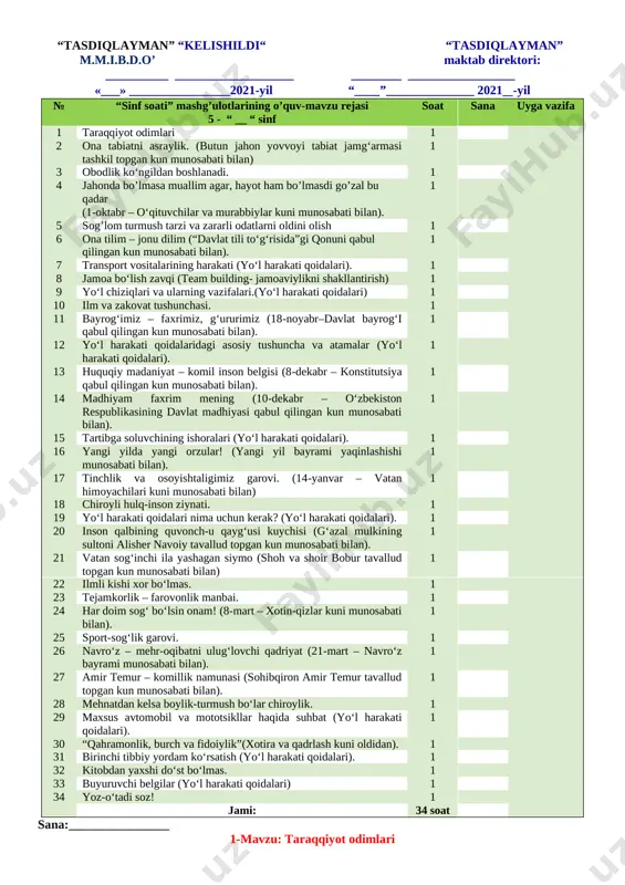 kllantiriladi. sinf soat dasturlari oddiydan murakkablikka tamoyili asosida shakllantirilgan bo‘lib, quyidagi yo‘nalishlarni o‘z ichiga oladi. vatanparvarlik; axloqiy, huquqiy, jismoniy, gigienik, ekologik hamda estetik tarbiya shuningdek, o‘quvchilarni to‘g‘ri kasb tanlashga yo‘naltiradi. sinf soatlarning mazkur yo‘nalishlari o‘zbekiston respublikasida ta’limning uzluksizligi, uzviyligi, o‘quvchi shaxsi va qiziqishlari ustuvorligidan kelib chiqib, ularda yosh xususiyatlariga mos ravishda quyidagi tayanch kompetensiyalar shakllantiriladi. kommunikativ kompetensiya — ijtimoiy vaziyatlarda ona tilida hamda birorta xorijiy tilda o‘zaro muloqotga kirisha olishni, muloqotda muomala madaniyatiga amal qilishni, ijtimoiy moslashuvchanlikni, hamkorlikda jamoada samarali ishlay olish layoqatlarini shakllantirishni nazarda tutadi. axborotlar bilan ishlash kompetensiyasi — media manbalardan zarur ma’lumotlarni izlab topa olishni, saralashni, qayta ishlashni, saqlashni, ulardan samarali foydalana olishni, ularning xavfsizligini ta’minlashni, media madaniyatga ega bo‘lish layoqatlarini shakllantirishni nazarda tutadi. o‘zini o‘zi rivojlantirish kompetensiyasi — doimiy ravishda o‘z-o‘zini jismoniy, ma’naviy, ruhiy, intellektual va kreativ rivojlantirish, kamolotga intilish, hayoti davomida mustaqil o‘qib-o‘rganish, kognitivlik ko‘nikmalarini va hayotiy tajribani mustaqil ravishda muntazam oshirib borish, o‘z xatti-harakatini …