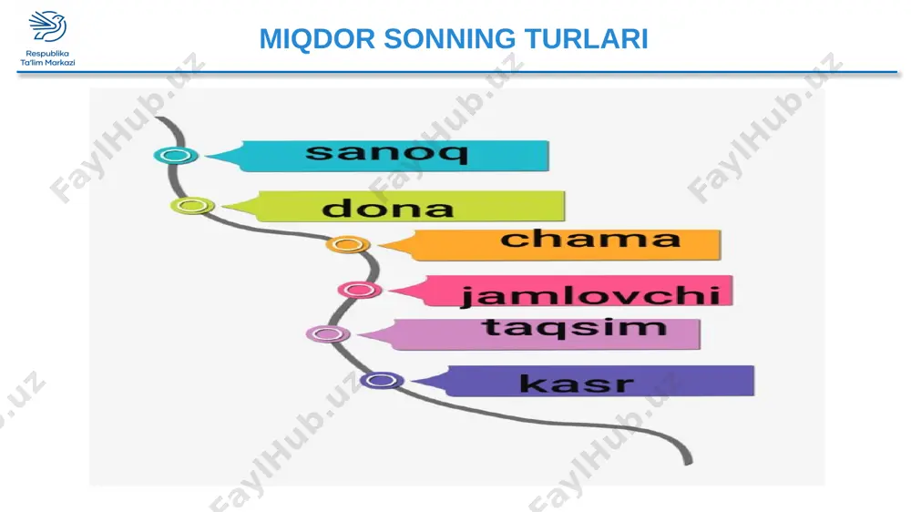 6-sinf ona tili 4-choroak sanoq son - Page 5