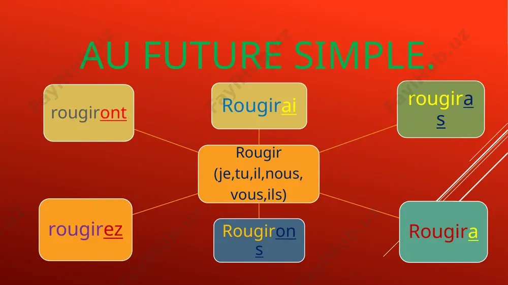 les conjugaison les verbes - Page 5