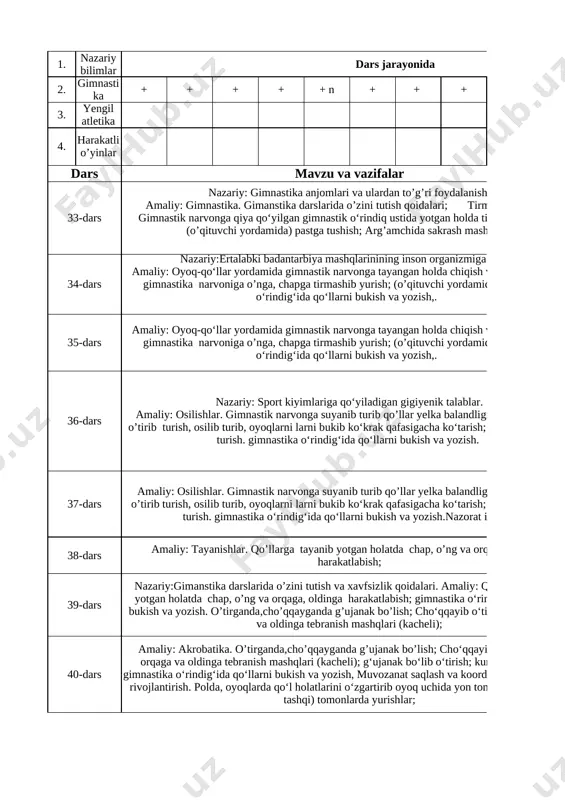 zariy: ertalabki badantarbiya mashqlarinining inson organizmiga ta’siri. amaliy: harakatli o’yinlar. a) saf mashqlari urt; “to’pli estafeta”, “to‘pni uzatib yugurish”, “raqam bilan chaqirish”, “halqachani kiygizish”;“juft-juft bo‘lib tortishish” harakatli o’yinlari; nazorat ishi-1 1 28-dars amaliy: harakatli o’yinlar. a) saf mashqlari urt; “to’pli estafeta”, “to‘pni uzatib yugurish”, “raqam bilan chaqirish”, “halqachani kiygizish”; “juft-juft bo‘lib tortishish” harakatli o’yinlari; 1 29-dars nazariy: jismoniy mashqlar bajarish vaqtida to’qri nafas olish va chiqarish. amaliy: harakatli o’yinlar. urm majmuasi hayvon, qushlar harakatlariga taqlid qilib bajarish; “taqiqlangan harakat” “hamma tezda o‘z joyiga”, “to‘pni uzatib yugurish”, “qopqon” harakatli o’yinlari; 1 30-dars amaliy: harakatli o’yinlar. urm majmuasi; hayvon, qushlar harakatlariga taqlid qilib bajarish; “taqiqlangan harakat” “hamma tezda o‘z joyiga”, “to‘pni uzatib yugurish”, “qopqon” harakatli o’yinlari; 1 31-dars nazariy: kasallikni oldini olish choralari. amaliy: harakatli o’yinlar. urm va to’g’ri nafas olish mashqlari; hayvon, qushlar harakatlariga taqlid qilib bajarish; “estafetalar”; “to‘pni aylana ichiga tushir”; zag‘izg‘on”, “qovun polizida”, harakatli o’yinlari; 1 32-dars amaliy: harakatli …