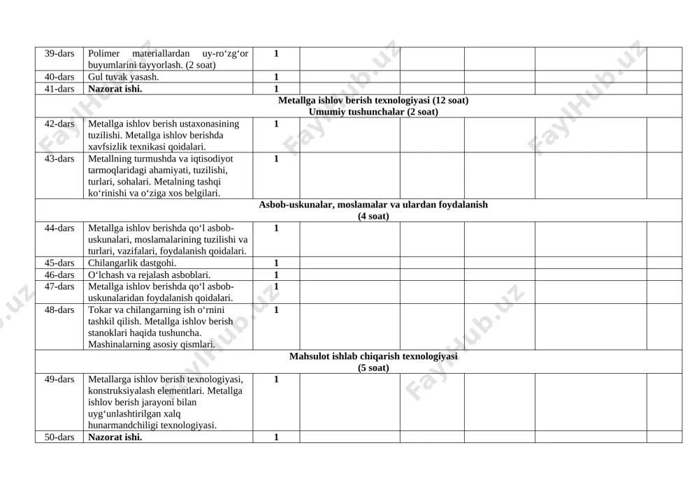 bzavotlardan yaxna taomlar tayyorlash, dasturxonga tortish tartibi 1 16-dars sabzavotlardan yaxna taomlar tayyorlash, dasturxonga tortish tartibi 1 17-dars quymoq tayyorlash tartibi va dasturxonga tortish. 1 18-dars ertalabki nonushta uchun dasturxon bezash. 1 gazlamaga ishlov berish texnologiyasi (42 soat) umumiy tushunchalar (4 soat) 19-dars tikuvchilik o‘quv xonasi. tabiiy tolalarning olinishi va ularning xususiyatlari. 1 20-dars sarja (polotno) to‘qish. 1 21-dars gazlamaning o‘ng va teskari tomonlarini, bo‘ylama va ko‘ndalang iplarini aniqlash. 1 22-dars gazlamaning o‘ng va teskari tomonlarini, bo‘ylama va ko‘ndalang iplarini aniqlash. 1 asbob-uskunalar, moslamalar va ulardan foydalanish (4 soat) 23-dars qo‘l ishlari haqida umumiy ma’lumot. 1 24-dars qo‘l choklaridan foydalanib, qo‘lqopli ushlagichni bichish, tikish va bezash. 1 25-dars dazmol bilan ishlash qoidalari, dazmollash usullari. 1 26-dars dazmol bilan ishlash qoidalari, dazmollash usullari. 1 mashina, mexanizm, stanoklar va ulardan foydalanish (4 soat) 27-dars qo‘l yuritmali tikuv mashinasining tuzilishi.. 1 28-dars tikuv mashinasini tozalash va moylash 1 29-dars tikuv mashinasini ishga tayyorlash.. …