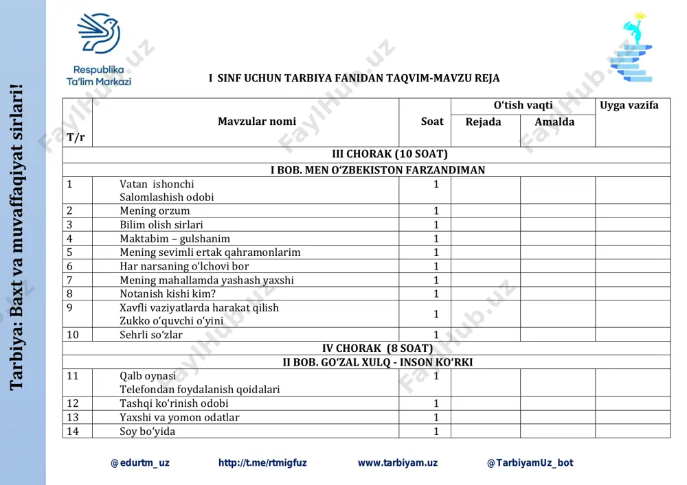 _bot ii sinf uchun tarbiya fanidan taqvim-mavzu reja t/r mavzular nomi soat o‘tish vaqti uyga vazifa rejada amalda iii chorak ( 10 soat) i bob. imkoniyatlar eshigi 1 olamni mahliyo aylagan diyor 1 2 imkoniyatlar va ehtiyojlar 1 3 men qanday inson bo‘lishim kerak? 1 ii bob. oiladagi munosabatlar 4 qarisi bor uyning parisi bor 1 5 maktabim-qadrdonim 1 6 tengdoshlarim yutuqlari kim bo‘lsam ekan? 1 iv bob. tartib-intizom hamrohing bo‘lsin har on 7 inson hayotida qoidalarning o‘rni jamoat transportida 1 8 sog‘ tanda sog‘lom aql 1 9 xavfsizliging –o‘z qo‘lingda 1 iv chorak ( 8 soat) 10 yaxshi va yomon odatlar yolg‘onning umri qisqa 1 11 birovning haqi 1 12 tartib va intizom hamrohing - muvaffaqiyat sari ilk qadam 1 t a rb iy a : b a x t v a m u v a ff a q iy a t si rl a ri ! http://t.me/rtmigfuz http://www.tarbiyam.uz/ …