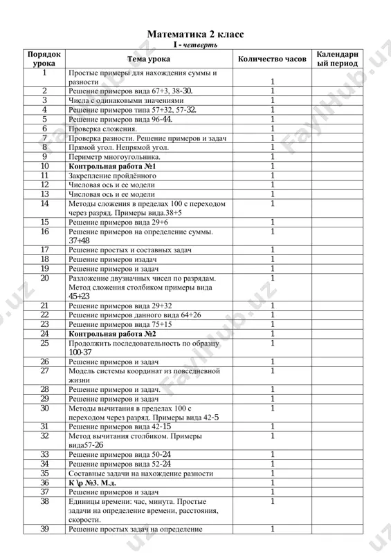 34 reshenie primerov vida 52-24 1 35 sostavnie zadachi na naxojdenie raznosti 1 36 k \r №3. m.d. 1 37 reshenie primerov i zadach 1 38 edinitsi vremeni: chas, minuta. prostie zadachi na opredelenie vremeni, rasstoyaniya, skorosti. 1 39 reshenie prostix zadach na opredelenie 1 vremeni. 40 zakreplenie 1 41 preobrazovanie prostix figur v slojnie i naoborot 1 42 svoystva protivopolojnix storon pryamougolnika 1 43 kontrolnaya rabota №4 1 44 reshenie primerov i zadach 1 45 kvadrat 1 ii - chetvert poryadok uroka tema uroka kolichestvo chasov kalendarn iy period 1 zakreplenie 1 2 svyaz mejdu chastyami i rezultatami slojeniya i vichitaniya 1 3 zakreplenie 1 4 chislovie virajeniya. primeri vida 35+4, 48- 5 1 5 virajeniya so skobkami 1 6 summa neskolkix ravnix slagaemix. zapis chisla v vide summi neskolkix ravnix slagaemix. 1 7 reshenie prostix i sostavnix zadach 1 8 bukvennie virajeniya 1 9 slojenie vida a+49, 91-v …