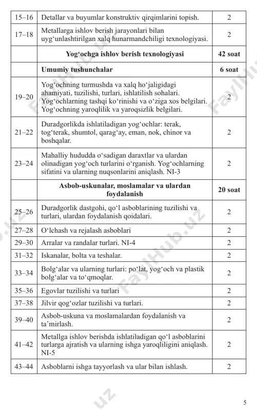 foydalanish 4 soat 5–6 plita, muzlatgich, idish-tovoq, yuvish moslamalari, oshxona stollari, quritgich moslama, shkafl ar haqida umumiy tushuncha. plita turlari, tuzilishi va foydalanish qoidalari. ni-1 2 7–8 amaliy mashg‘ulot: kartoshka bo‘tqasini tayyorlash. 2 taomlar tayyorlash texnologiyasi 10 soat 9– 10 tuxum va uning ozuqaviy qiymati, pishirish usullari. dasturxonga tortish qoidalari. 2 11– 12 amaliy mashg‘ulot: buterbrod va issiq ichimlik turlarini tayyorlash. kundalik ovqatlanish uchun dasturxon bezash. ni-2 2 13– 14 amaliy mashg‘ulot: sabzavotlardan yaxna taomlar tayyorlash. ularning sifatiga va saqlanishiga qo‘yiladigan talablar. yaxna taomlarni did bilan bezatib, dasturxonga tortish tartibi. 2 9 15– 16 ochiq, yoriq va gazak uchun tayyorlangan (ka-na-re) buterbrodlarni tayyorlash va dasturxonga tortish tartib, qoidasi. sanitariya-gigiyena, xavfsizlik qoidalariga rioya qilish. 2 17– 18 o‘zbek milliy oshxonasining rivojlanish tarixi, uning taomlari, tasnifi hamda taomlarning tayyorlanishidagi o‘ziga xos xususiyatlari. amaliy mashg‘ulot: “tvorogli”, “murabboli” blinchiklar tayyorlash tartibi va dasturxonga tortish. 2 gazlamaga ishlov berish texnologiyasi 48 soat umumiy tushunchalar 4 …