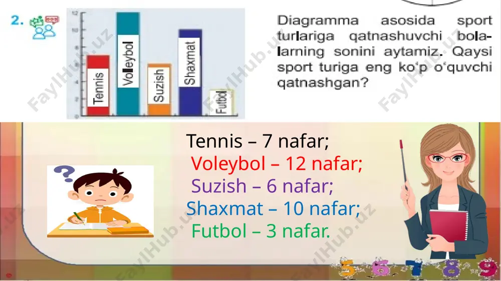 3-s.ma`lumotlarni turli ko`rinishda ifodalash.9-m - Page 5