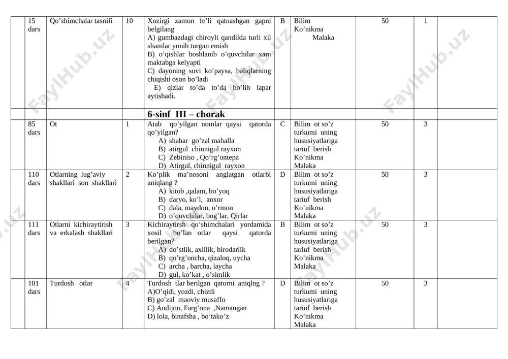 inchlik, bog’bon, tadbirkor d) ko’m-ko’k qira-shira, yum-yum c bilim aniq va mavhum otlarni ajratish ko’nikma malaka 50 3 6-sinf iv – chorak 123 dars asliy va nisbiy sifatlar 1 qaysi qatorda faqat nisbiy sifarlar berilgan? a) moviy , shirin go’zal b) mazali, mayion go’zal c) shirali, ijodiy , kuzgi d) domdor, sariq, sevimli d bilim sifat darajalarifa tariff berish ko’nikma malak 50 3 116 sifatlarning yasalishi 2 yasama sifatlar berilgan qatorni aniqlang? a) sho’z ziyrak oz b) tor , bukri, achichiq c) oq, kam, sho’r d) xushfel, iboli,moshrang d bilim sifat darajalarifa tariff berish ko’nikma malak 50 3 116 sifatlarning yasalishi 3 qo’shma sifatlar qaysi qatorda beriulgan?> a) oqish, yassi, sersuv, b) ziyrak, xushro’y, dono c) yetuk , zezgir, zilol d) sheryurak, mehmondo’st vatanparvar d bilim sifat darajalarifa tariff berish ko’nikma malak 50 2 139 sanoq son 4 qaysi sanoq son qo’llangan? a) biz uch yugitchaga ustozning e’tiqodi boshqacha edi …
