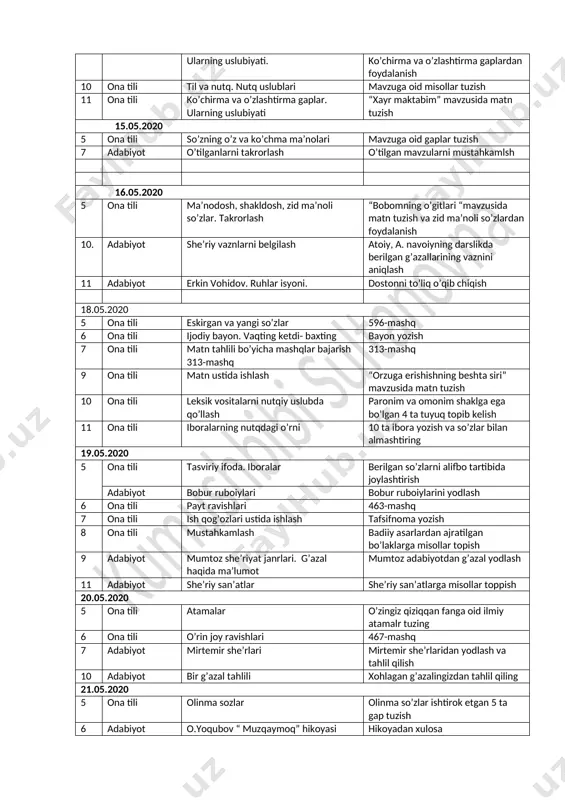 tuzish va zid ma’noli so’zlardan foydalanish 10. adabiyot she’riy vaznlarni belgilash atoiy, a. navoiyning darslikda berilgan g’azallarining vaznini aniqlash 11 adabiyot erkin vohidov. ruhlar isyoni. dostonni to’liq o’qib chiqish 18.05.2020 5 ona tili eskirgan va yangi so’zlar 596-mashq 6 ona tili ijodiy bayon. vaqting ketdi- baxting bayon yozish 7 ona tili matn tahlili bo’yicha mashqlar bajarish 313-mashq 313-mashq 9 ona tili matn ustida ishlash “orzuga erishishning beshta siri” mavzusida matn tuzish 10 ona tili leksik vositalarni nutqiy uslubda qo’llash paronim va omonim shaklga ega bo’lgan 4 ta tuyuq topib kelish 11 ona tili iboralarning nutqdagi o’rni 10 ta ibora yozish va so’zlar bilan almashtiring 19.05.2020 5 ona tili tasviriy ifoda. iboralar berilgan so’zlarni alifbo tartibida joylashtirish adabiyot bobur ruboiylari bobur ruboiylarini yodlash 6 ona tili payt ravishlari 463-mashq 7 ona tili ish qog’ozlari ustida ishlash tafsifnoma yozish 8 ona tili mustahkamlash badiiy asarlardan ajratilgan bo’laklarga misollar topish 9 adabiyot mumtoz …