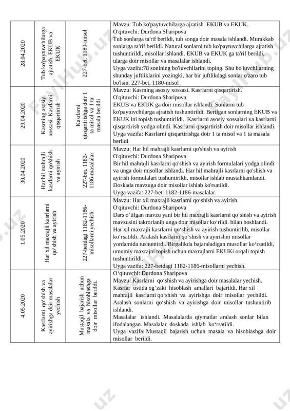 rni topishda qo'llaniladigan pik formulasi yana bir bor esga olindi. formulani qòllab turli ko'pburchaklarning yuzini topishga doir masalalar yechildi. shuningdek, uchburchakning yuzini topishga doir masalalar ham yechildi.uyga vazifa etib katakli qog'ozda 5 ta ixtiyoriy ko'pburchak yasash va ularning yuzalarini pik formulasi yordamida topish berildi. 16.04.2020 nazorat ishi. mavzu: nazorat ishi. o'qituvchi: sharipova durdona mirazamovna. nazorat ishini boshlashdan avval o'tilgan mavzu qisqacha takrorlandi. uchburchak va uning turlari, uchburchakning perimetri haqidagi ta'riflar aytilib, yana bir bora esga olindi. uchburchak tengsizligi, uchburchak perimetri va uchburchaklarning yuzini topish qoidalari aytib o'tildi, formulalari keltirildi. shunga oid bir nechta masalalar ko'rib chiqildi. 17.04.2020 aylana uzunligi va doira yuzi. 1157-,1158-masalalar mavzu: aylana uzunligi va doira yuzi. o'qituvchi: sharipova durdona mirazamovna aylana uzunligi va doira yuzi mavzusi tushuntirildi. aylana, doira,uning radiusi va diametric haqida ma’lumot berildi.aylana uzunligi formulasi berildi:.mavzu ikkita masala yechib mustahkamlandi.doira yuzi formulasi berildi:.ikki hil masalaishlab ko’rsatildi.darslikdagi 1156-masala ishlab ko’rsatildi.mustaqil bajarish uchun 1157-,1158-masalalar uyga vazifa qilib …