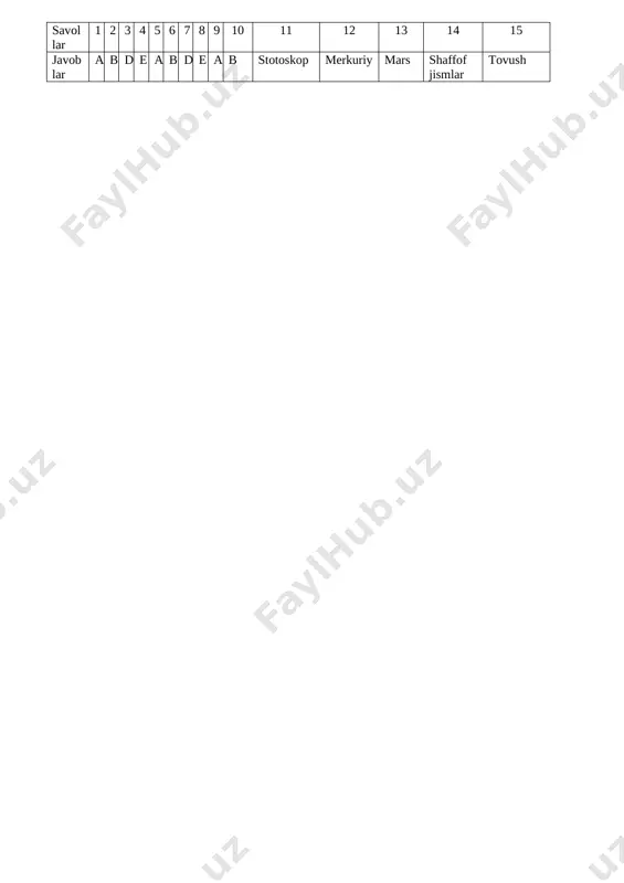 14. og‘iz bo‘shlig‘i , halqum, qizilo‘ngach, oshqozon, ichak qaysi sistemaga kiradi? 15.itbaliq qancha vaqtda baqaga aylanadi? test kaliti s av o l l ar 1 2 3 4 5 6 7 8 9 10 11 12 13 14 15 javob lar a b s d a b s d d b pandemiya covid - 19 o‘simlik va hayvonla r ovqat hazm qilish sistemasiga 3 yilda
