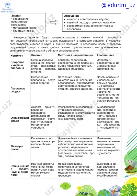 oy aktivnosti cherez izuchenie uchebnogo materiala na osnove vedushix idey, ustanovlenie estestvennix svyazey mejdu izuchaemimi problemami; - razvitie u uchashixsya poznavatelnogo interesa, mislitelnoy aktivnosti, jela- niya dinamichno i samostoyatelno rabotat na urokax i posle nix; - vovlechenie uchashixsya v tvorcheskuyu deyatelnost. osnovnaya tsel obucheniya estestvennim naukam – sozdat predstavlenie o nauchnom stroenii vselennoy, ovladet nauchnim metodom poznaniya i vklyuchit ego v sovremennuyu sistemu obshechelovecheskix tsennostey. tseli i zadachi prepodavaniya nauki: - formirovanie u uchashixsya estestvenno-nauchnogo mirovozzreniya; - dovedenie do soznaniya uchashixsya informatsii o stroenii materii, universal- nosti, sushnosti zakonov prirodi; - ovladenie nauchnimi metodami poznaniya (nablyudenie, eksperiment); - vospitanie u uchashixsya nauchnoy kulturi; - razvitie umeniya primenyat poluchennie znaniya v povsednevnoy jizni; - priobretenie navikov orientatsii v mire, v kotorom mi jivem; - razvitie poznavatelnix, nravstvennix, emotsionalnix kachestv cheloveka; - formirovanie u uchashixsya polojitelnix kachestv (vzglyadov i tsennostey), vajnix dlya soxraneniya prirodi, a takje ekologicheskix znaniy i ekologicheskoy kulturi. pri …