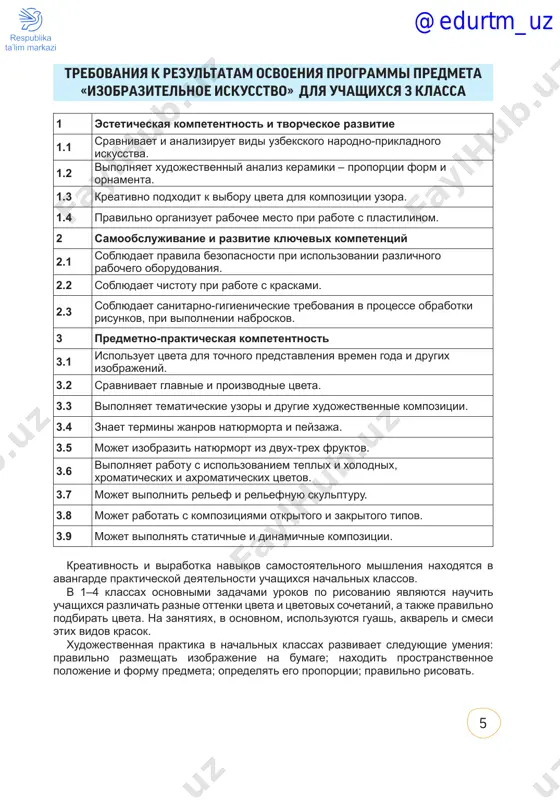 rok xromaticheskie tsveta. «ribka» 1 20 urok xolodnie tsveta. «lebed» 1 21 urok teplie tsveta. «tigrenok» 1 22 urok «gorlitsa» 1 23 urok dekorativnaya ptitsa. «pavlin» 1 24 urok kontrolnaya rabota 3. «mir prirodi» 1 25 urok izobrajenie derevev v raznie vremena goda 1 26 urok tsvet i nastroenie. «prazdnik navruz» 4 chetvert 27 urok prostranstvennaya kompozitsiya «vesna v gorax» 1 @edurtm_uz 7 28 urok ploskostnaya kompozitsiya «polet v kosmos» (kollaj) 1 29 urok statika (ustoychivost) i dinamika (dvijenie) 1 30 urok kompozitsionnie raboti otkritogo i zakritogo tipa 1 31 urok ritm v kompozitsii 1 32 urok kontrolnaya rabota 4. «zoopark» 1 33 urok razrabotka plakatnoy kompozitsii «beregite prirodu!» 1 34 urok rabota nad shriftom kompozitsii plakata «beregite prirodu!» 1 vsego 34 tematicheskoe planirovanie predmeta «izobrazitelnoe iskusstvo» (3 klass) № nazvanie razdela raspredelenie chasov teoreticheskie prakticheskie vsego 1 grafika 1 8 9 2 skulptura 1 6 7 3 jivopis 1 …