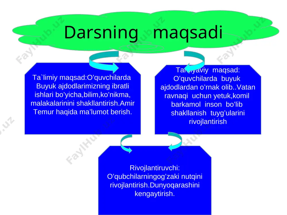 da “tamerlan” degan nom bilan mashhur bo‘lgan amir temur tavalludining 670 yilligi keng nishonlandi. buyuk bobomiz ruhi qalbimizda abadiy yashagay! e’tiboringiz uchun tashakkur!
