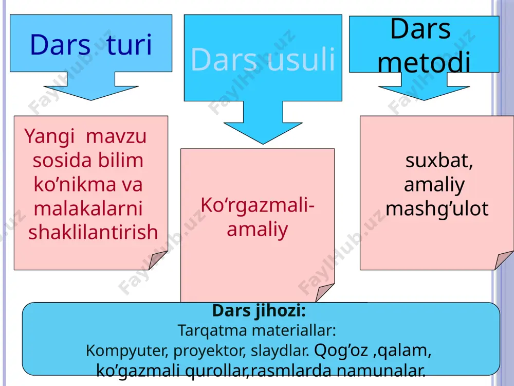 sohiba safarovna 3-sinf oqshom mavzisida rasm ishlash - Page 5