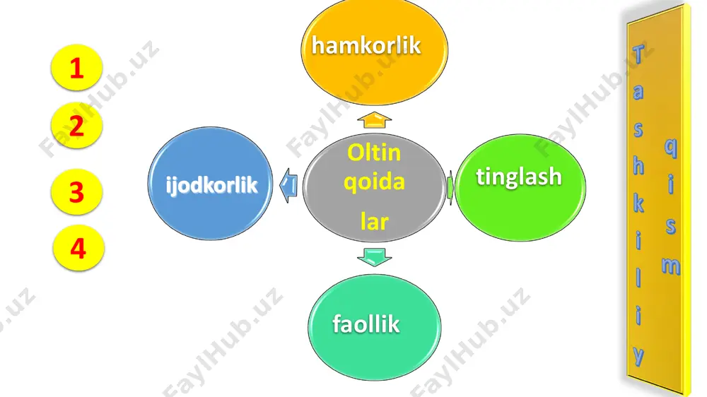 3 sinf ona tili sh, ch, ng, harflar birikmalari 1-chorak - Page 5