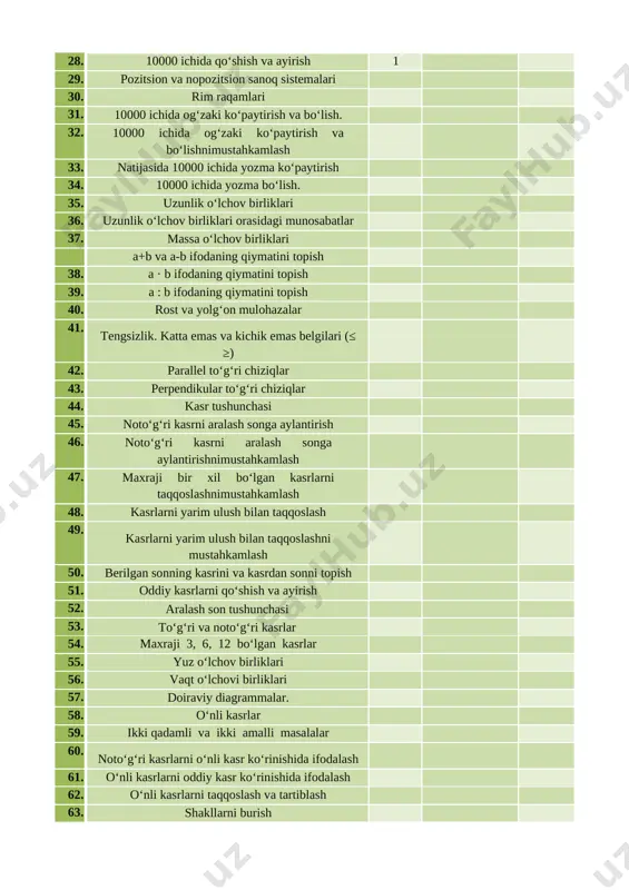 chi haftada esa qolgan qismini o`qidi u birinchi haftada ikkinchi haftadagiga qaraganda necha bet ko`p o`qidi. 6. tenglik to‘g‘ri bo‘lishi uchun yulduzchalar o‘rniga mos sonlarni yozing: 1 m = 3 dm 6 cm + 6dm 4 cm 4 dm 9 cm = 1 dm 5 cm + 3 dm 4 cm 8 dm 2 cm = 10 dm − 1 dm 8 cm 1 km = 350 m + 650 m 7. go‘niya yordamida to‘g‘ri burchaklarni, to‘g‘ri burchakdan kichik va to‘g‘ri burchakdan katta burchaklarnianiqlang: [image: ] iv.o`tilgan mavzu yuzasidan savol- javob o``tkaziladi. v.mashg`ulotda faol ishtirok etgan o`quvchilar rag`batlantiriladi. vi.uyga vazifa:8-9 – misol va masalalar yechish. 8-misol. 430-(210+40)= 180 880-(330-80)+120=750 640-(350-110)= 400 520+210-(320-250= 660@mehmonlarga tel:99-427-89-26 raqamiga telegram orqali murojat qiling 9. polizdan yig‘ilgan 240 ta tarvuzning 130 tasi birinchijo‘yakdan, qolgani ikkinchi jo‘yakdan uzildi. birinchijo‘yakdan ikkinchisiga qaraganda nechta ko‘p tarvuz uzib olingan?masalani qavsli ifoda tuzib yeching 240-130=110 javob:110 tasi uzilgan mmibdo``:_______________________________ sana:________________ …