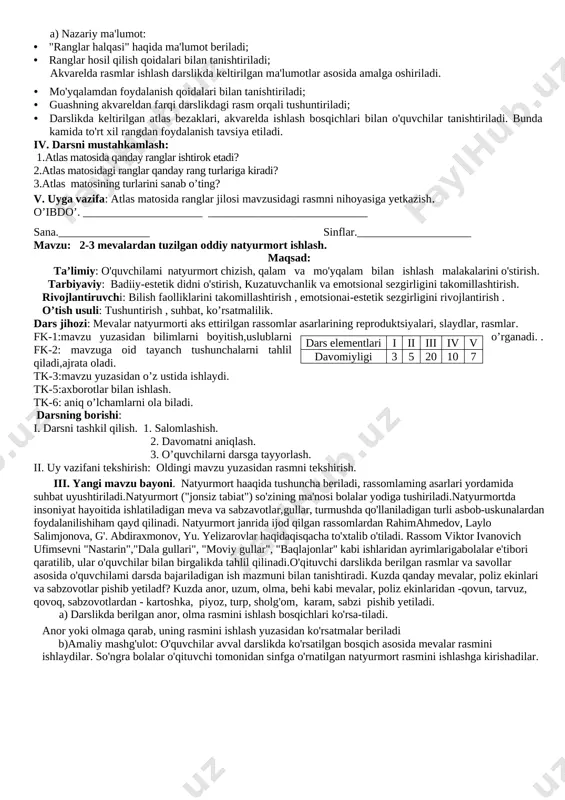sionai-estetik sezgirligini rivojlantirish . o’tish usuli: tushuntirish , suhbat, ko’rsatmalilik. dars jihozi: mevalar natyurmorti aks ettirilgan rassomlar asarlarining reproduktsiyalari, slaydlar, rasmlar. dars elementlari i ii iii iv v davomiyligi 3 5 20 10 7 fk-1:mavzu yuzasidan bilimlarni boyitish,uslublarni o’rganadi. . fk-2: mavzuga oid tayanch tushunchalarni tahlil qiladi,ajrata oladi. tk-3:mavzu yuzasidan o’z ustida ishlaydi. tk-5:axborotlar bilan ishlash. tk-6: aniq o’lchamlarni ola biladi. darsning borishi: i. darsni tashkil qilish. 1. salomlashish. 2. davomatni aniqlash. 3. o’quvchilarni darsga tayyorlash. ii. uy vazifani tekshirish: oldingi mavzu yuzasidan rasmni tekshirish. iii. yangi mavzu bayoni. natyurmort haaqida tushuncha beriladi, rassomlaming asarlari yordamida suhbat uyushtiriladi.natyurmort ("jonsiz tabiat") so'zining ma'nosi bolalar yodiga tushiriladi.natyurmortda insoniyat hayoitida ishlatiladigan meva va sabzavotlar,gullar, turmushda qo'llaniladigan turli asbob-uskunalardan foydalanilishiham qayd qilinadi. natyurmort janrida ijod qilgan rassomlardan rahimahmedov, laylo salimjonova, g'. abdiraxmonov, yu. yelizarovlar haqidaqisqacha to'xtalib o'tiladi. rassom viktor ivanovich ufimsevni "nastarin","dala gullari", "moviy gullar", "baqlajonlar" kabi ishlaridan ayrimlarigabolalar e'tibori qaratilib, ular o'quvchilar bilan …